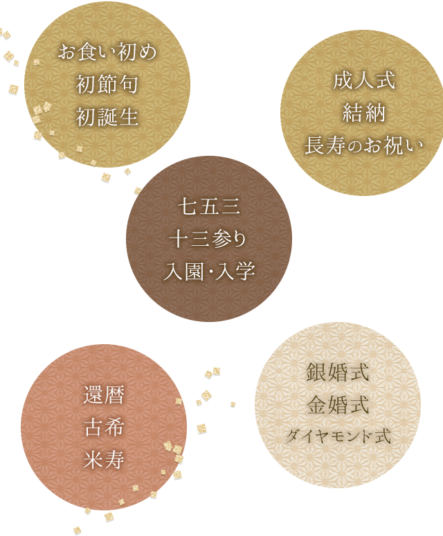 お食い初め初節句初誕生 七五三十三参り入園・入学 成人式結納長寿のお祝い 還暦古希米寿 銀婚式金婚式ダイヤモンド式