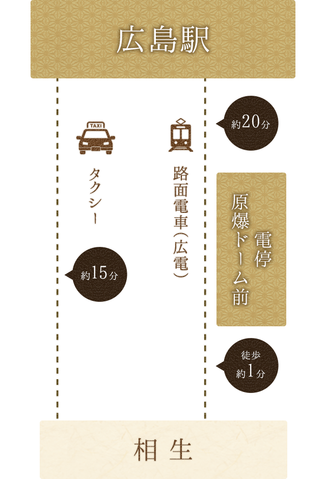 広島駅